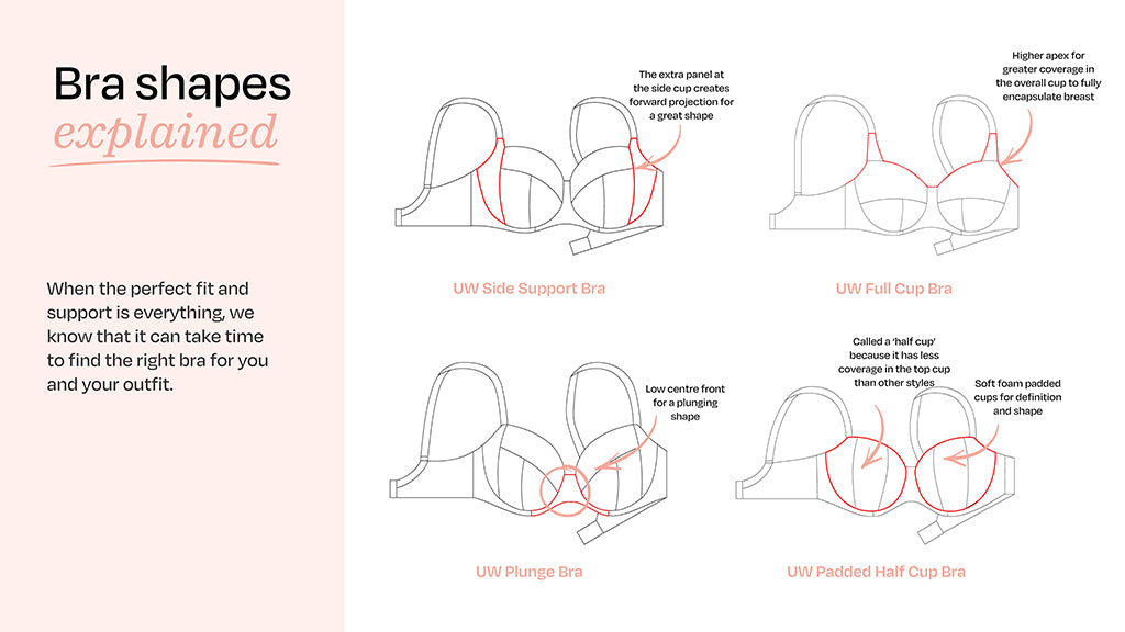 Fantasie bra shapes explained: side support and full cup bra