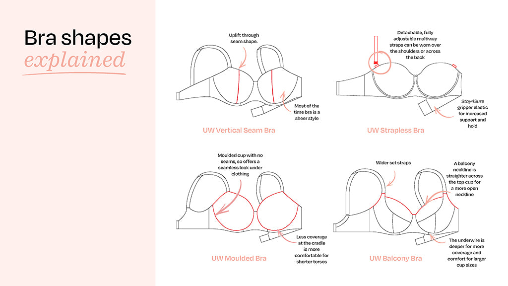 Fantasie bra shapes explained: moulded, balcony, vertical seam and strapless bra