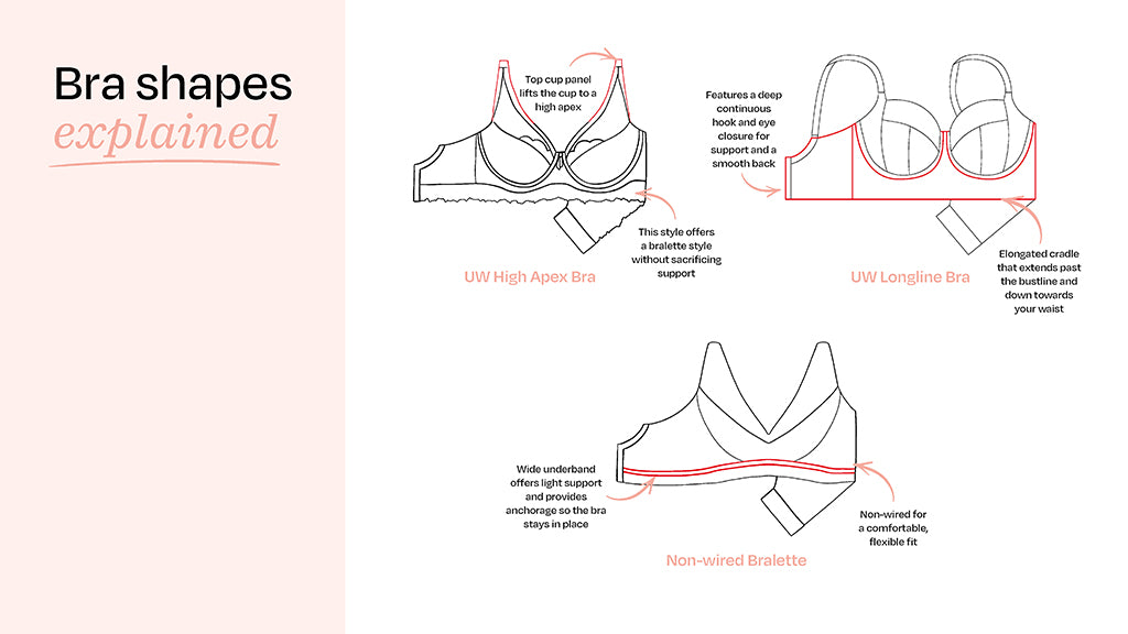 Fantasie bra shapes explained: high apex, longline and non-wired bralette